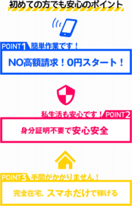 無料で始める簡単スマホ副業 ポイント