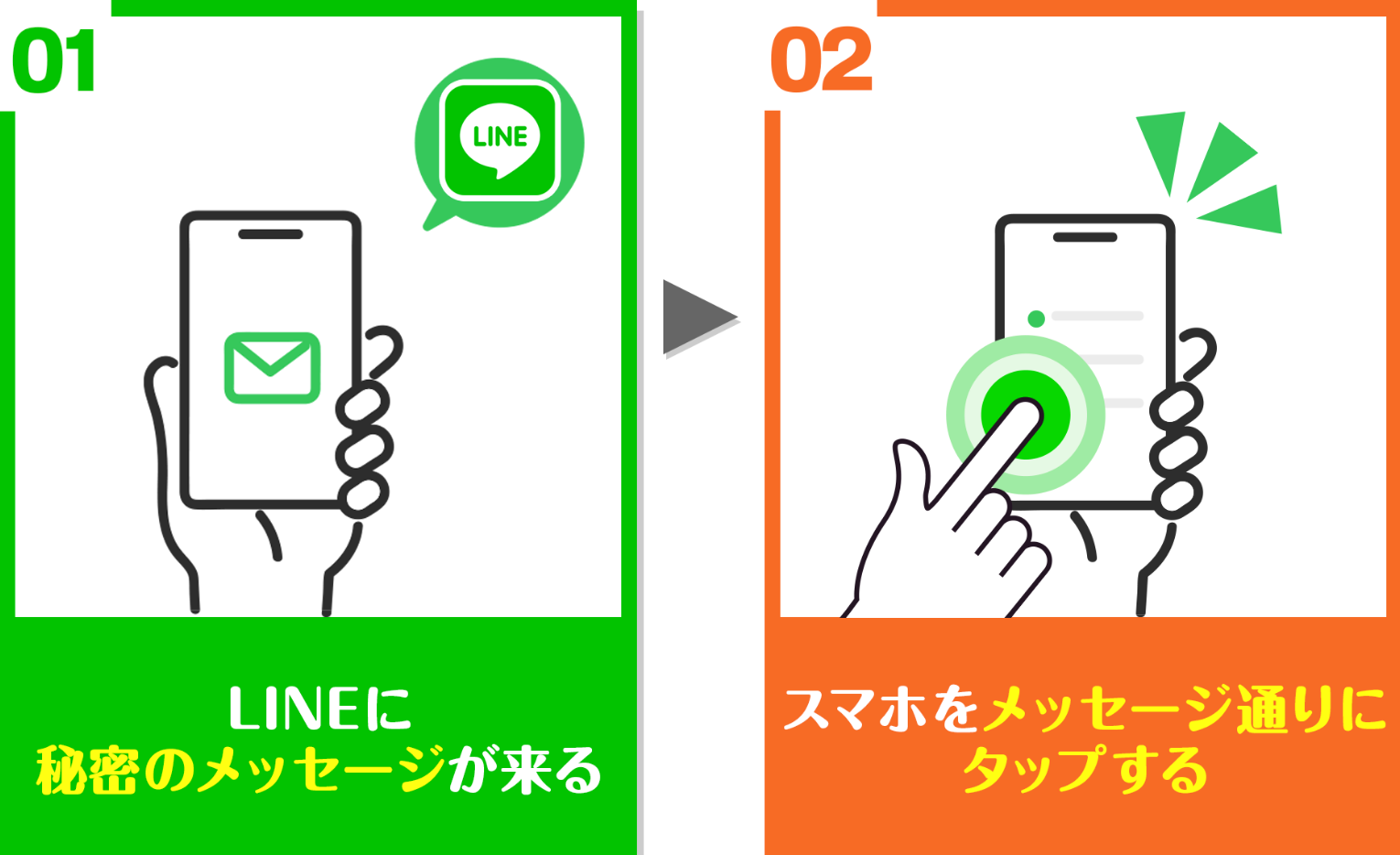 LINEシャオリンアラート ① 2ステップ